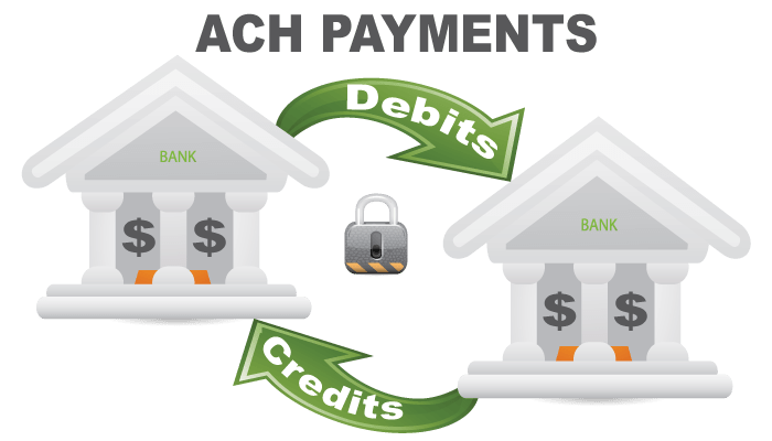 ACH Payments, ACH Processing, ACH Services, ACH Distribution
